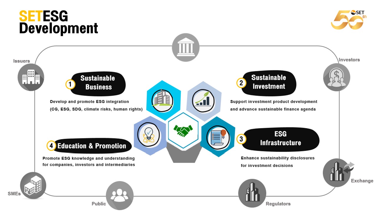 SET at 50: Shaping the Future of Corporate Sustainability in Thailand ...